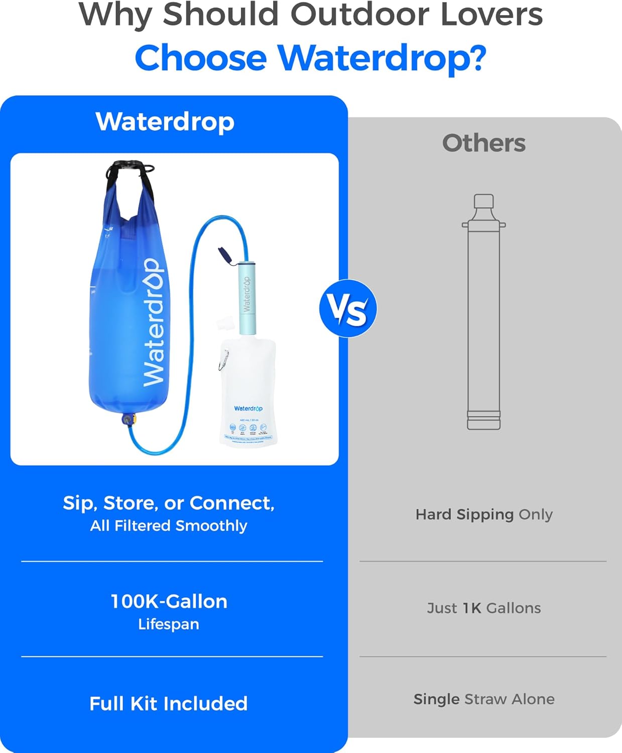 Waterdrop Gravity Water Filter Straw, Camping Water Filtration System, Water Purifier Survival for Travel, Backpacking and Emergency Preparedness, 1.5 gal Bag, 0.1 Micron, Light Blue