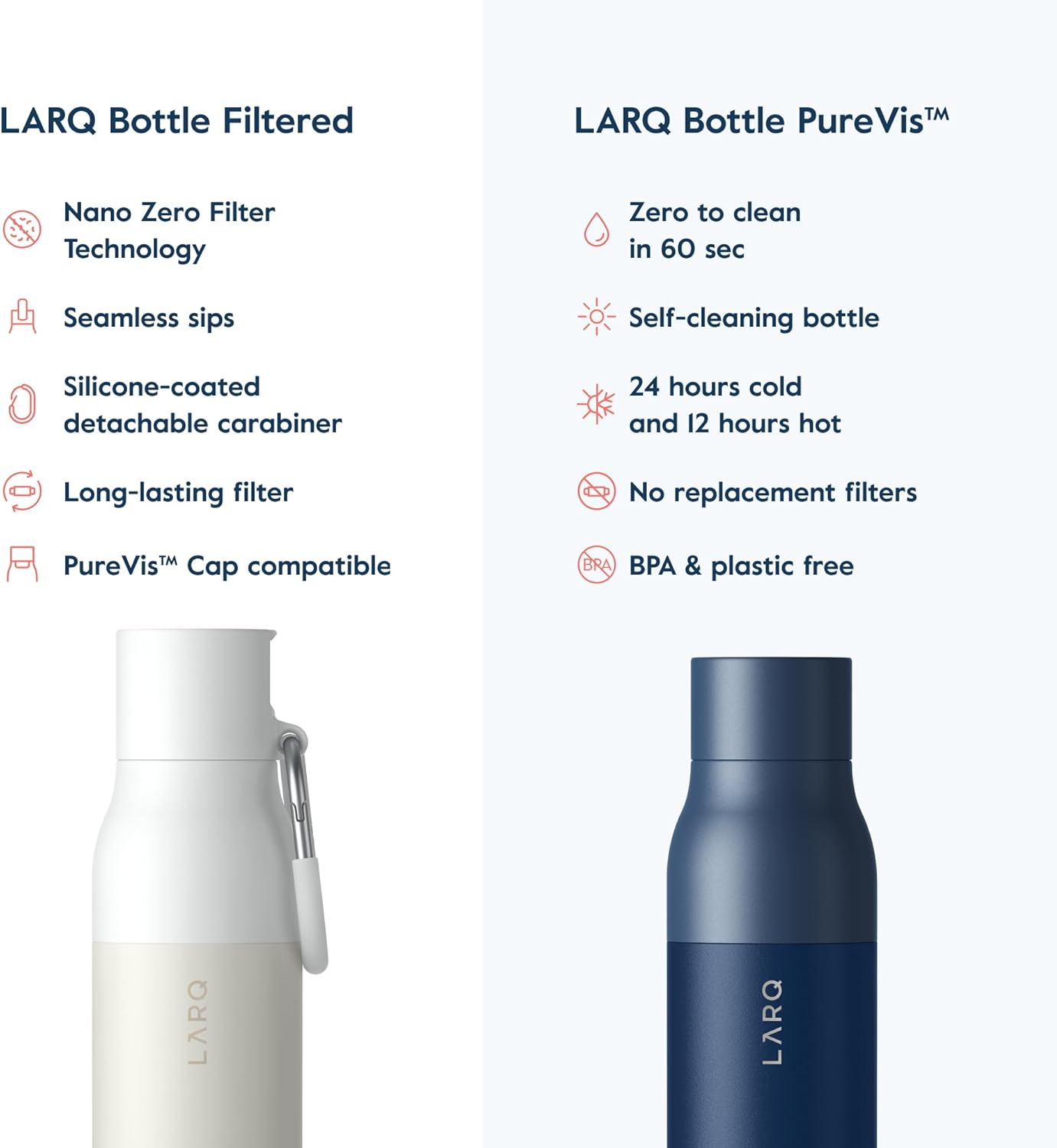LARQ Bottle Filtered - Insulated Stainless Steel Water Bottle BPA Free with Nano Zero Technology and Long-Lasting Filters, Granite White, 25oz